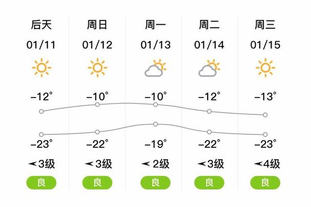 鸡西10月1日天气？鸡西十五日内天气预报？  第5张