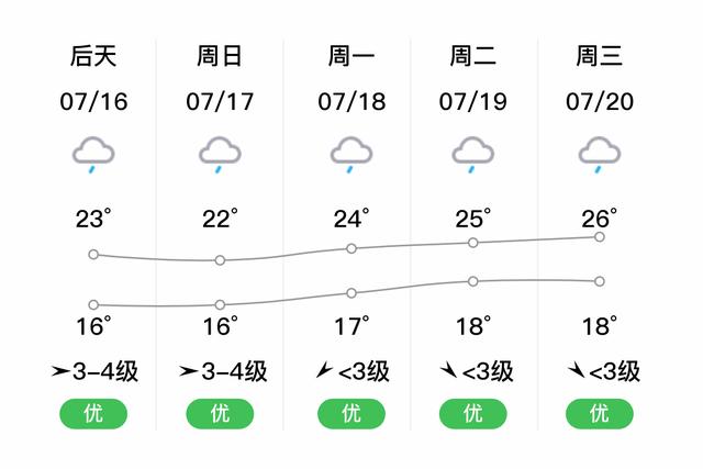 密山四十天天气预报，密山四十天天气预报查询  第3张
