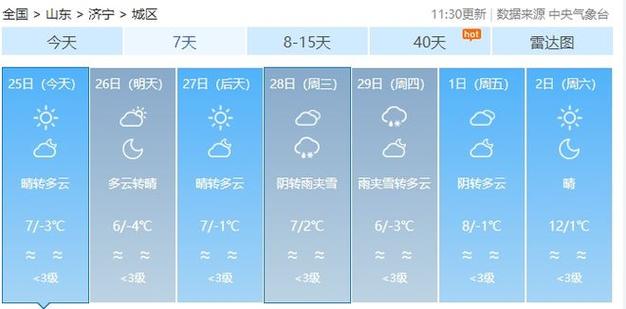 济宁末来15天天气，济宁末来15天天气预报？  第1张