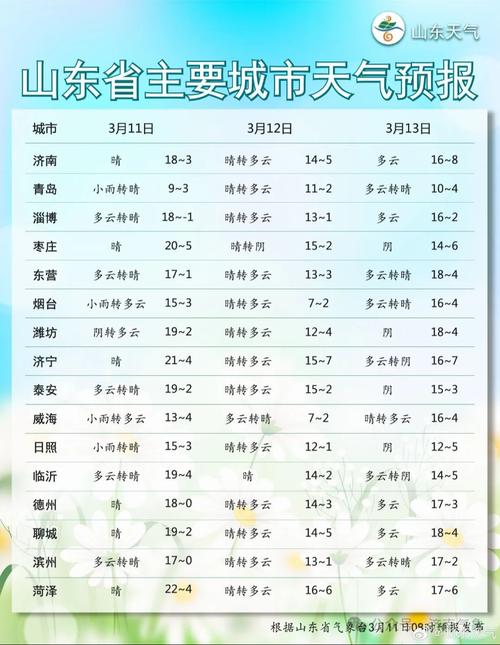 山东26号天气预报，24日山东天气预报查询？  第3张
