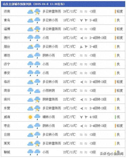山东26号天气预报，24日山东天气预报查询？  第4张