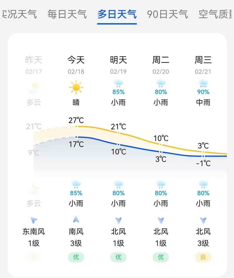 山东26号天气预报，24日山东天气预报查询？  第6张