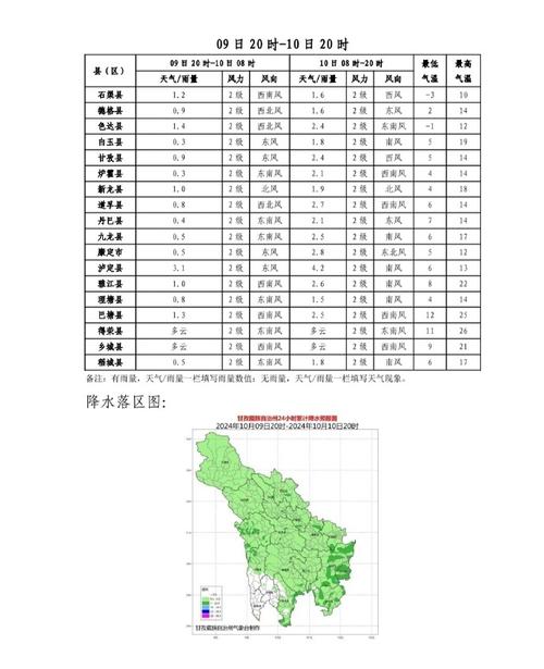 甘孜州稻城天气预报，稻城天气情况  第2张