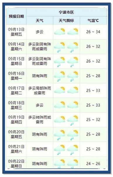 北京十一号天气预报，北京十一号天气预报详情？  第2张