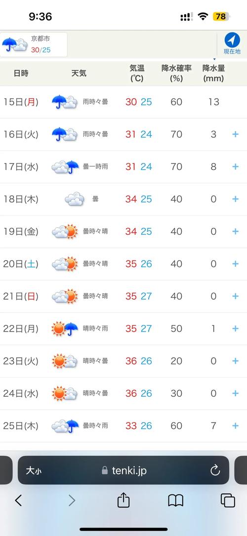 8月初全国天气情况，8月份天气查询？  第5张