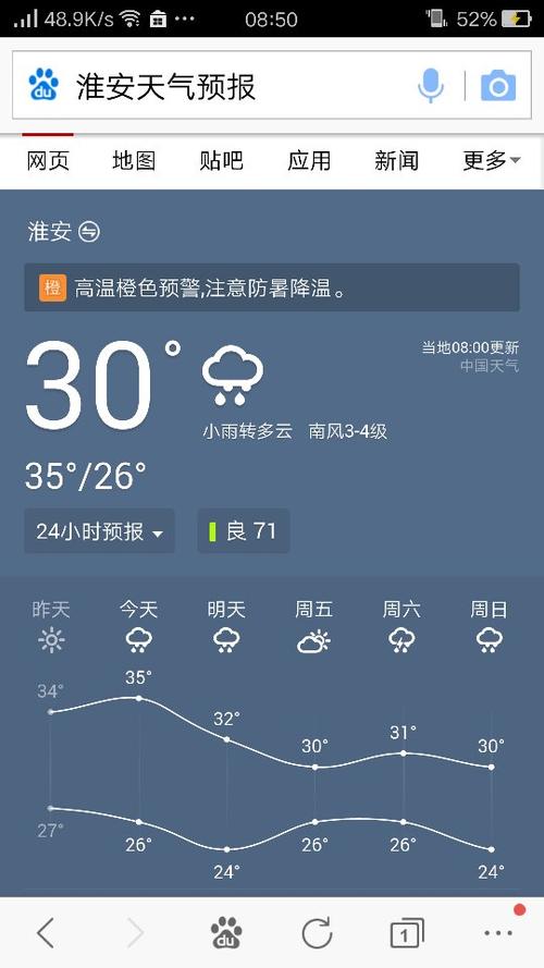 淮安4o天天气预报，淮安区40天天气预  第5张