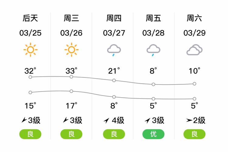 湖南桃源15天天气？湖南桃源天气查询？  第2张