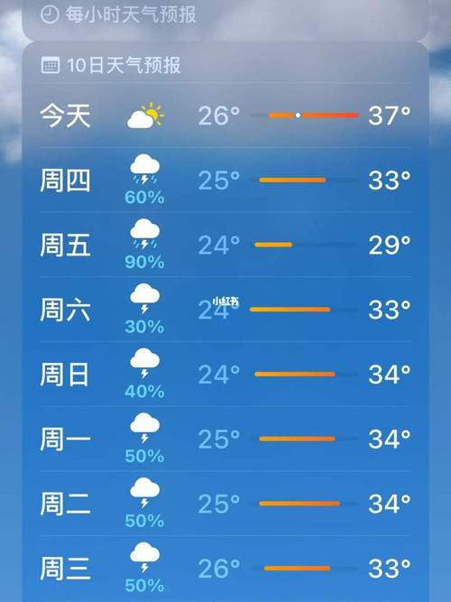 湖南桃源15天天气？湖南桃源天气查询？  第6张