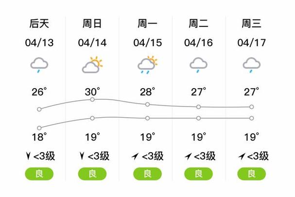 福建省邵武天气预报，福建邵武市天气  第3张