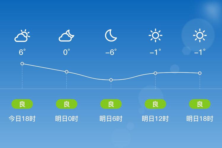 芜湖县天气预报30，芜湖县天气预报20日？  第4张