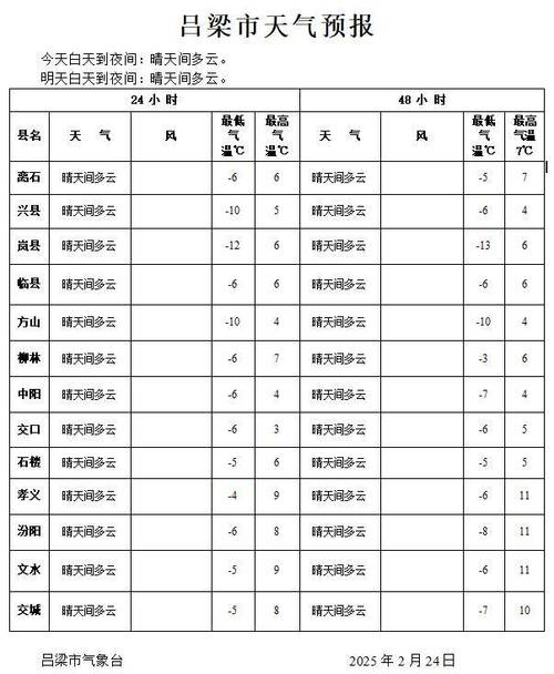 昌化天气预报15天，昌化天气预报15天准确一览表  第4张