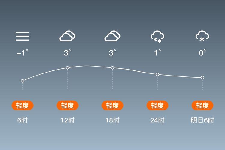 辛集天气15天预报？辛集天气30天预报？  第2张
