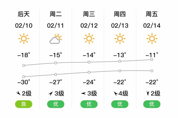 满洲里明日天气预报，满洲里未来七天天气预报  第3张