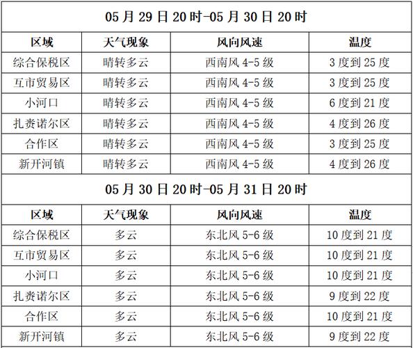 满洲里明日天气预报，满洲里未来七天天气预报  第4张