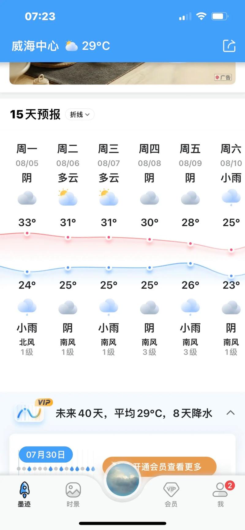 乳山市今后几天天气，乳山现在天气预报  第3张