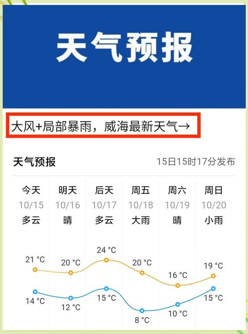 乳山市今后几天天气，乳山现在天气预报  第4张