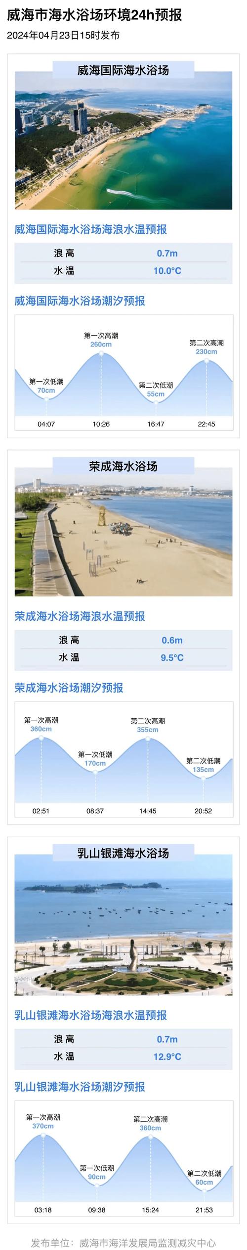 五莲30天天气预报，五莲30天天气预报最准确？  第6张