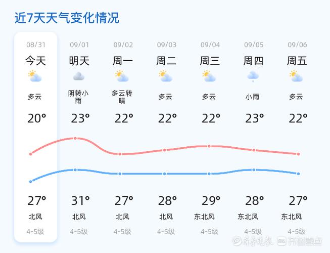 山东威海天气预报天？查山东威海天气预报？  第4张