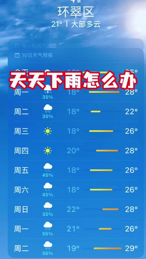 山东威海天气预报天？查山东威海天气预报？  第6张