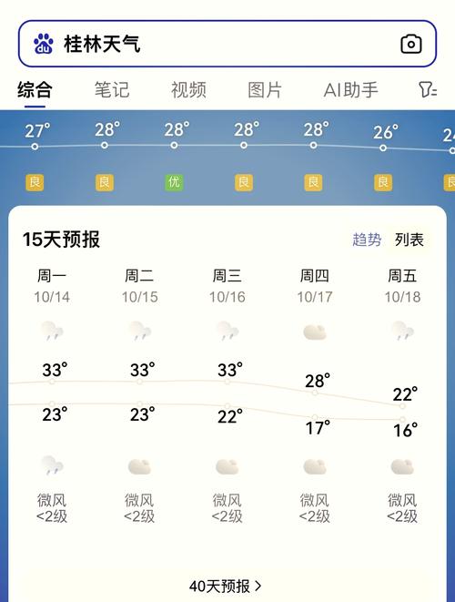 桂平市实时天气预报，桂平市天气预报15天查询  第4张
