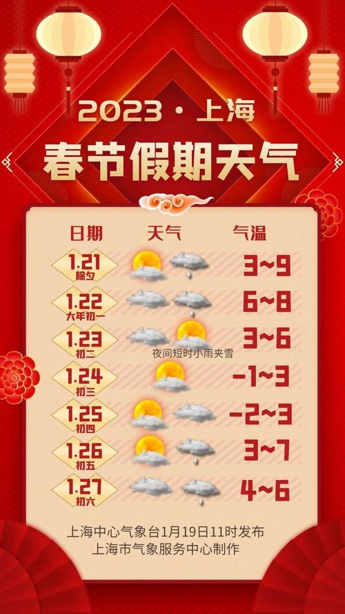 青秀区天气预报详情，青秀区今天天气  第2张