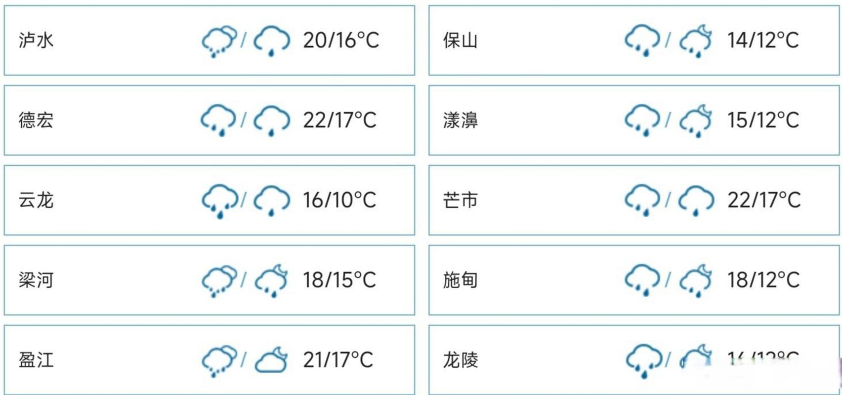 腾冲的一周天气预报？腾冲巿天气？  第3张