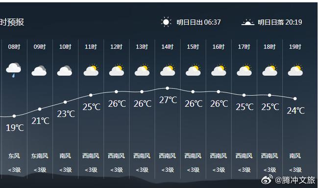 腾冲的一周天气预报？腾冲巿天气？  第4张