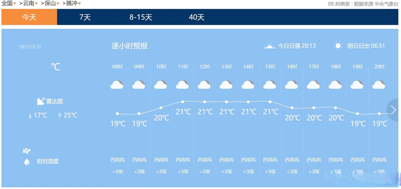 腾冲的一周天气预报？腾冲巿天气？  第6张