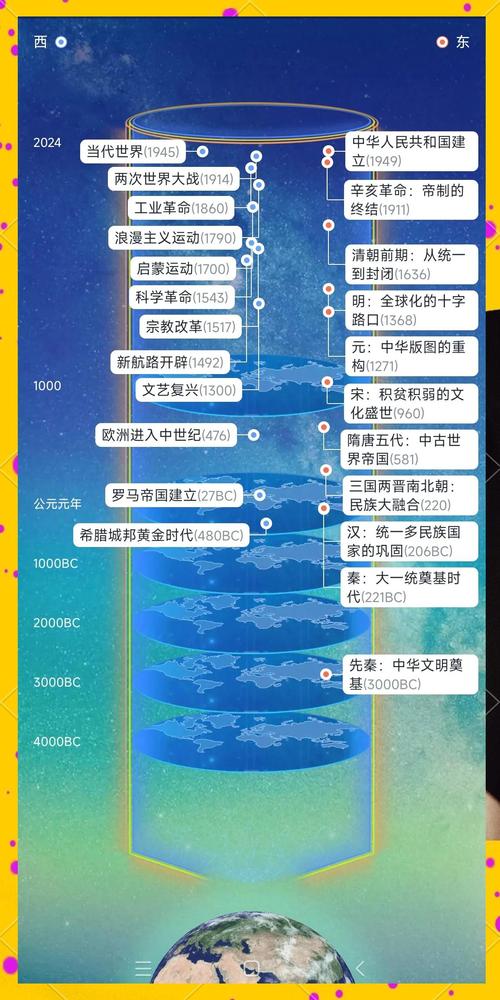 文明根达亚文明，根达亚文明超能力  第4张