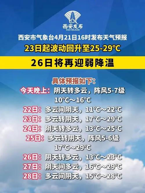 宝鸡市半月天气预报，宝鸡市半月天气预报30天？  第2张