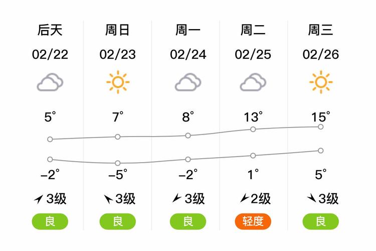 济宁近三天天气预报，济宁近几天天气  第2张