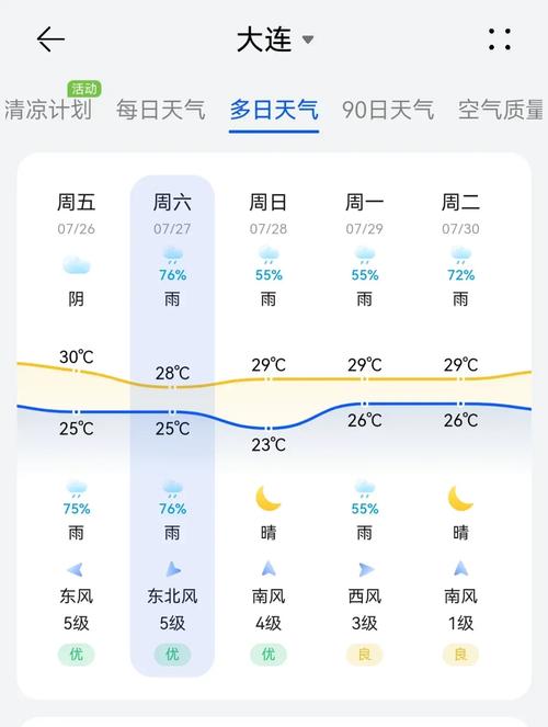 大连天气未来15天，大连这周天气预报查询？  第3张