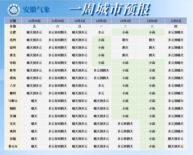 桐柏近半月天气预报，桐柏天气30天天气预报？  第2张