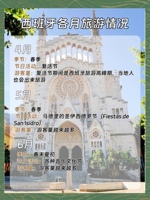 西班牙今天天气预报，西班牙今天天气预报最新  第5张