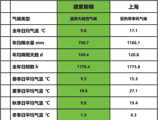 西班牙今天天气预报，西班牙今天天气预报最新  第6张