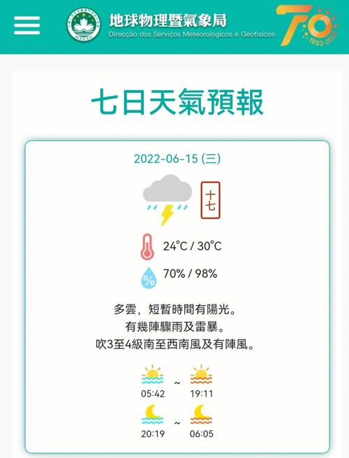 澳门和香港天气预报？澳门当前天气？  第2张
