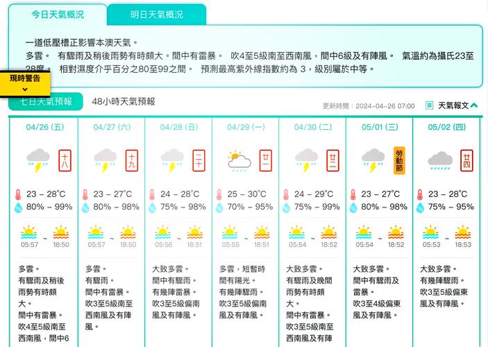 澳门和香港天气预报？澳门当前天气？  第3张