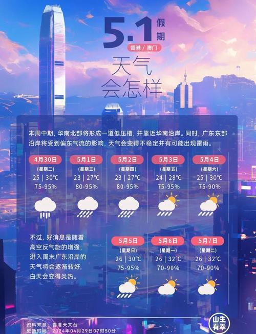 澳门和香港天气预报？澳门当前天气？  第4张