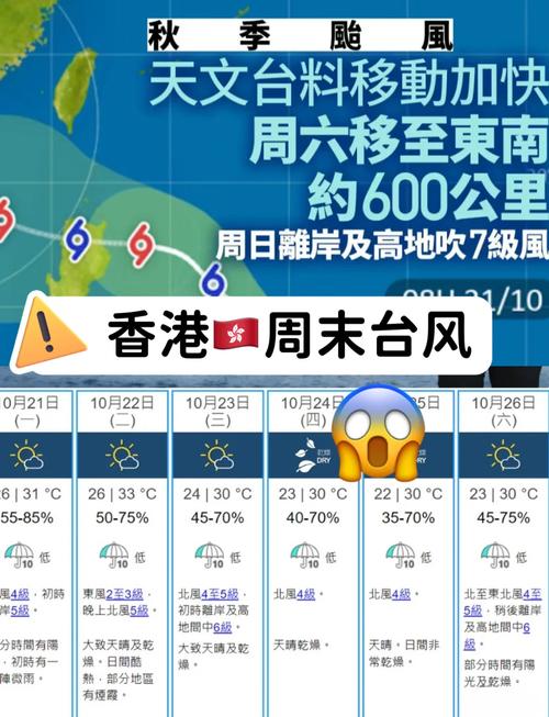 澳门和香港天气预报？澳门当前天气？  第6张