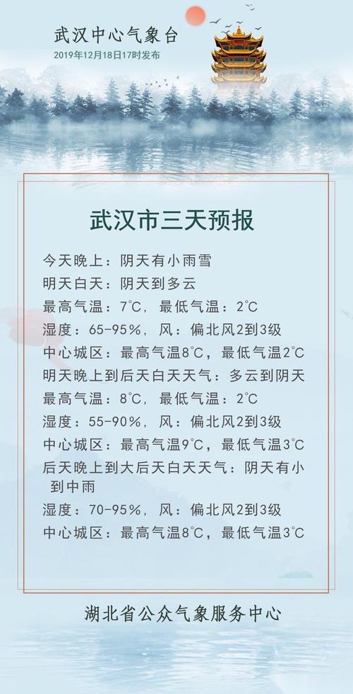 30天天气预报武汉，未来30天天气预报武汉  第2张