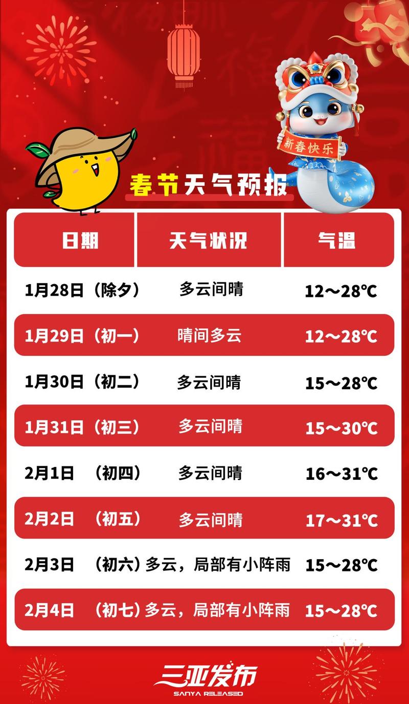 大新这个星期的天气，补偿学费申请表  第6张