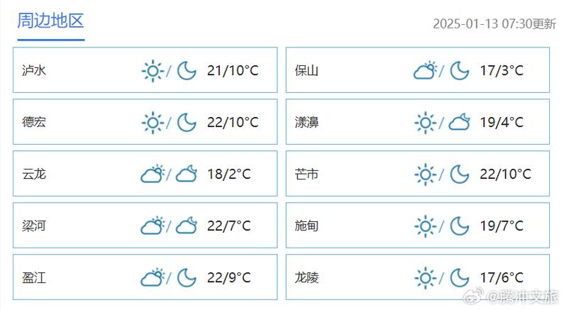 腾冲天气预报一周7？腾冲天气预报30天准确？  第3张