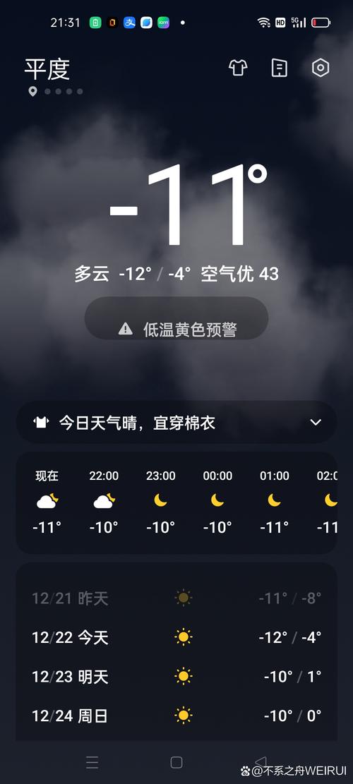 大石桥时时天气预报，大石桥实时天气预报  第5张