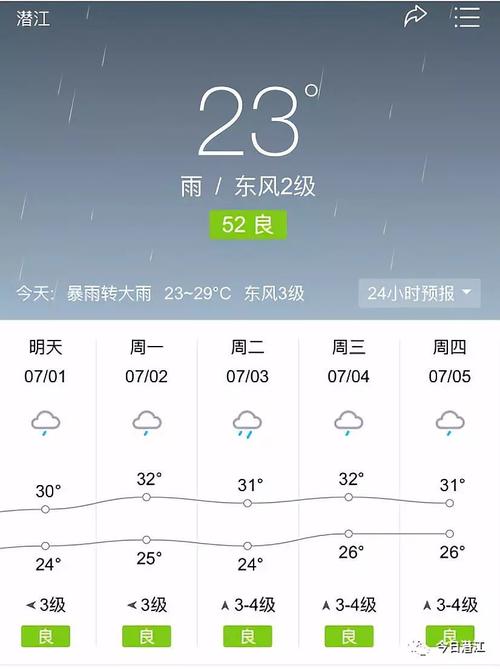 潜江天气十五天预报，潜江15日天气预报？  第6张