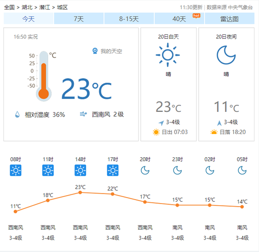潜江天气十五天预报，潜江15日天气预报？  第4张
