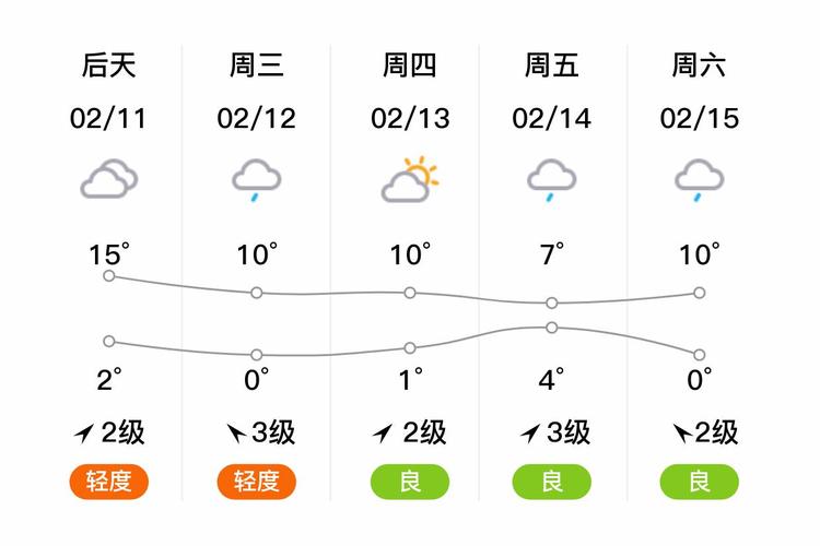 南陵天气逐小时预报，南陵天气预警？  第4张