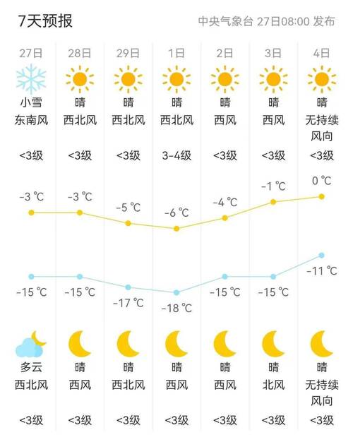 松原四十天天气预报，松原四十天天气预报查询？  第4张