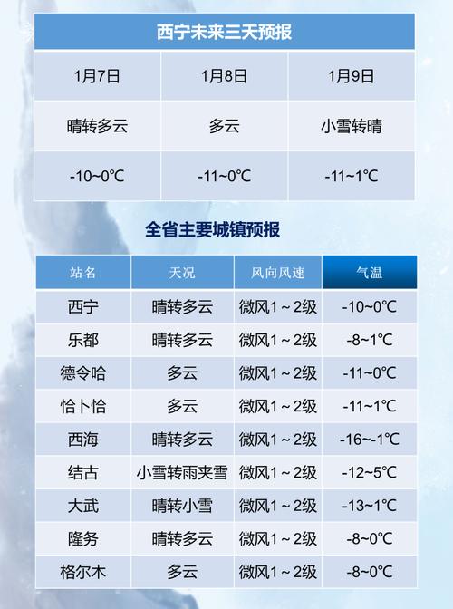 青海玉树市天气预报，青海玉树天气预报一周？  第5张