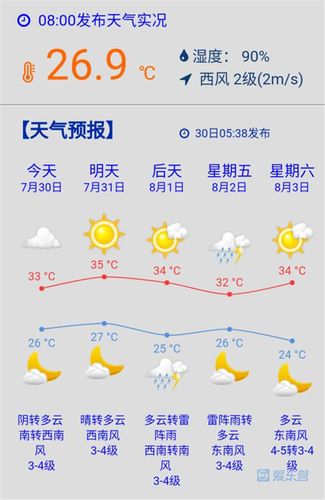 利津天气预报17天，利津 天气？  第4张