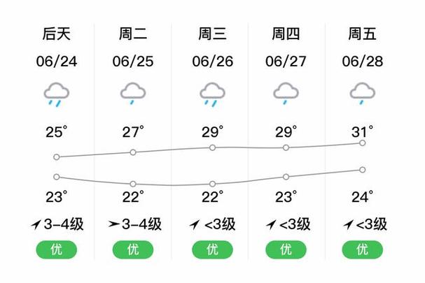 杭州市金华天气预报？浙江金华天气预报一周天气？  第1张
